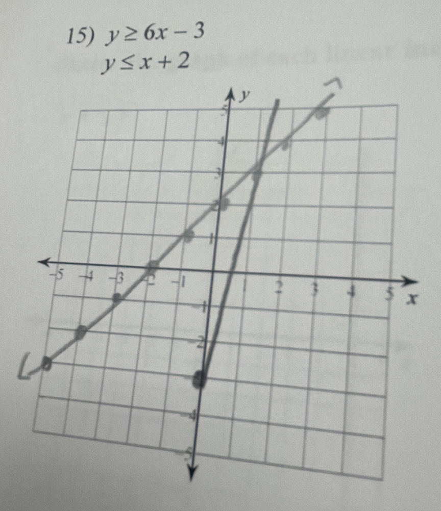 y≥ 6x-3
y≤ x+2