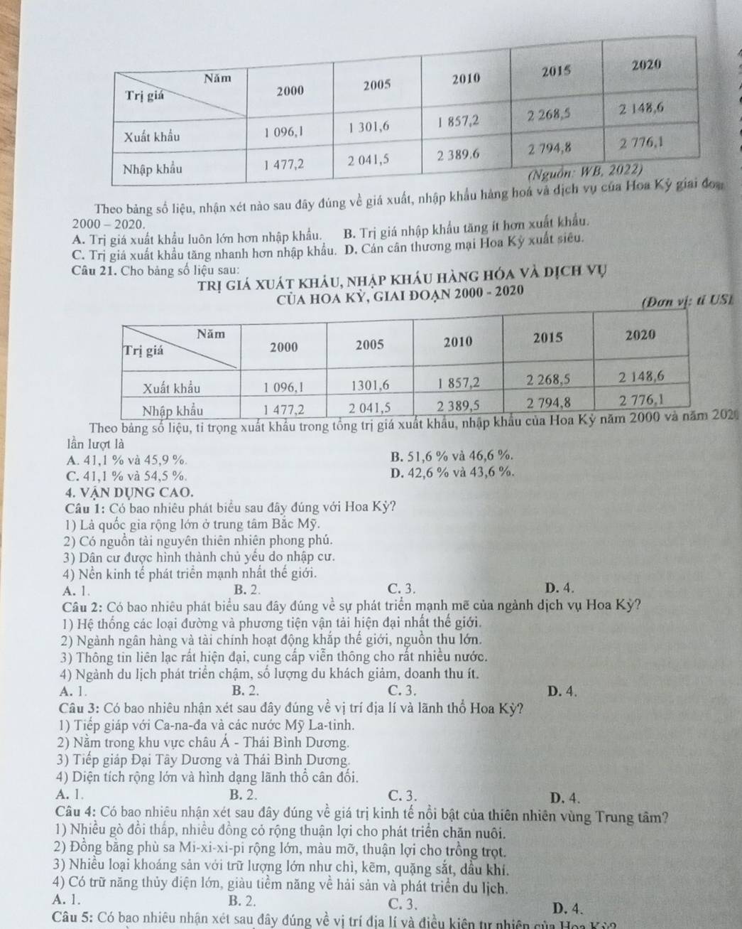 Theo bảng số liệu, nhận xét nào sau đây đúng về giá xuất, nhập khẩu 
2000 - 2020.
A. Trị giá xuất khẩu luôn lớn hơn nhập khẩu. B. Trị giá nhập khẩu tăng ít hơn xuất khẩu.
C. Trị giá xuất khẩu tăng nhanh hơn nhập khẩu. D. Cán cân thương mại Hoa Kỳ xuất siêu.
Câu 21. Cho bảng số liệu sau:
trị giá xuát kháu, nhập kháu hàng hóa và dịch vụ
CủA HOA KỲ, GiAI đOẠn 2000 - 2020
(Đơn vị: tỉ US)
Theo bảng số liệu, tỉ trọng xuất khẩu trong tổng trị giá x
lần lượt là
A. 41,1 % và 45,9 %. B. 51,6 % và 46,6 %.
C. 41,1 % và 54,5 %. D. 42,6 % và 43,6 %.
4. VậN Dụng caO.
Câu 1: Có bao nhiêu phát biểu sau đây đúng với Hoa Kỳ?
1) Là quốc gia rộng lớn ở trung tâm Bắc Mỹ.
2) Có nguồn tài nguyên thiên nhiên phong phú.
3) Dân cư được hình thành chủ yếu do nhập cư.
4) Nền kinh tể phát triển mạnh nhất thế giới.
A. 1 B. 2. C. 3. D. 4.
Câu 2: Có bao nhiêu phát biểu sau đây đúng về sự phát triển mạnh mẽ của ngành dịch vụ Hoa Kỳ?
1) Hệ thống các loại đường và phương tiện vận tải hiện đại nhất thế giới.
2) Ngành ngân hàng và tài chính hoạt động khắp thế giới, nguồn thu lớn.
3) Thông tin liên lạc rất hiện đại, cung cấp viễn thông cho rất nhiều nước.
4) Ngành du lịch phát triển chậm, số lượng du khách giảm, doanh thu ít.
A. 1. B. 2. C. 3. D. 4.
Câu 3: Có bao nhiêu nhận xét sau đây đúng về vị trí địa lí và lãnh thổ Hoa Kỳ?
1) Tiếp giáp với Ca-na-đa và các nước Mỹ La-tinh.
2) Nằm trong khu vực châu Á - Thái Bình Dương.
3) Tiếp giáp Đại Tây Dương và Thái Bình Dương.
4) Diện tích rộng lớn và hình dạng lãnh thổ cân đổi.
A. 1 B. 2. C. 3. D. 4.
Câu 4: Có bao nhiêu nhận xét sau đây đúng về giá trị kinh tế nổi bật của thiên nhiên vùng Trung tâm?
1) Nhiều gò đồi thấp, nhiều đồng cỏ rộng thuận lợi cho phát triển chăn nuôi.
2) Đồng bằng phù sa Mi-xi-xi-pi rộng lớn, màu mỡ, thuận lợi cho trồng trọt.
3) Nhiều loại khoáng sản với trữ lượng lớn như chì, kẽm, quặng sắt, dầu khí.
4) Có trữ năng thủy điện lớn, giàu tiềm năng về hải sản và phát triển du lịch.
A. 1. B. 2. C. 3. D. 4.
Câu 5: Có bao nhiêu nhận xét sau đây đúng về vị trí địa lí và điều kiện tự nhiên của Hoa Kỳ?