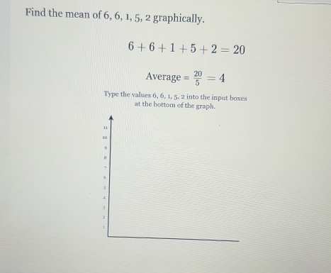 Find the mean of 6, 6, 1, 5, 2 graphically.
6+6+1+5+2=20
Average = 20/5 =4
Type the values 6, 6, 1, 5, 2 into the input boxes 
at the bottom of the graph. 
u
10
9
8
7
5
ν
3
。
1