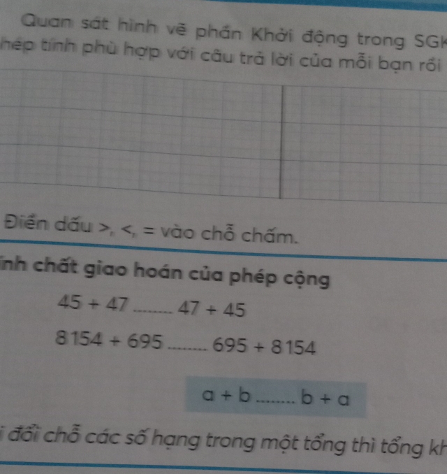 Quan sát hình vẽ phần Khởi động trong SGK 
thép tính phù hợp với câu trả lời của mỗi bạn rồi 
Điển dấu , , = vào chỗ chấm. 
inh chất giao hoán của phép cộng
45+47 _ 47+45
8154+695 _ 695+8154
a+b _ b+a
* đổi chỗ các số hạng trong một tổng thì tổng kh