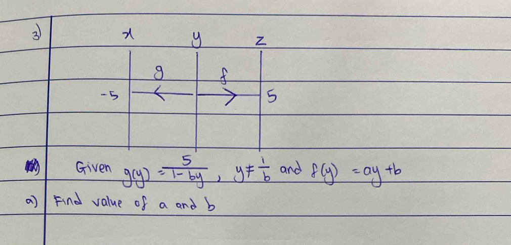 3
y Z
g
-5
5
Given g(y)= 5/1-by , y!=  1/b  and f(y)=ay+b
a) Find value of a and b