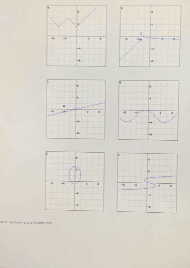 st do represent y as a function of 2