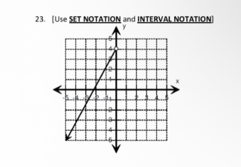 [Use SET NOTATION and INTERVAL NOTATION]