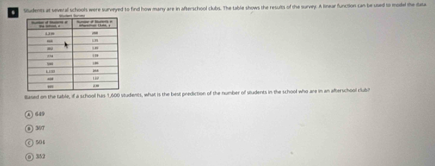 Students at several schools were surveyed to find how many are in afterschool clubs. The table shows the results of the survey. A linear function can be used to model the data
Based on the table, if a school has 1,600 students, what is the best prediction of the number of students in the school who are in an afterschool club?
A 649
D 307
© 504
@ 352