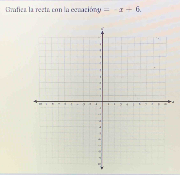 Grafica la recta con la ecuación y=-x+6.
x