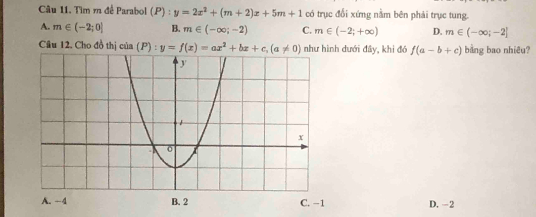 Tìm m đề Parabol (P) : y=2x^2+(m+2)x+5m+1 có trục đối xứng nằm bên phải trục tung.
A. m∈ (-2;0] B. m∈ (-∈fty ;-2) C. m∈ (-2;+∈fty ) D. m∈ (-∈fty ;-2]
Câu 12. Cho đồ thị cia(P):y=f(x)=ax^2+bx+c, (a!= 0) như hình dưới đây, khi đó f(a-b+c) bằng bao nhiêu?
A. -4 B. 2 C. −1 D. -2