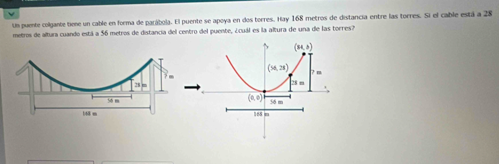 Un puente colgante tiene un cable en forma de parábola. El puente se apoya en dos torres. Hay 168 metros de distancía entre las torres. Sí el cable está a 28
metros de altura cuando está a 56 metros de distancia del centro del puente, ¿cuál es la altura de una de las torres?
(84,b)
(56,28)
? m
28 m
(0,0) 56 m
168 m