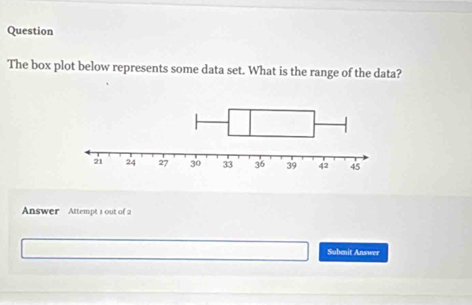 Question 
The box plot below represents some data set. What is the range of the data? 
Answer Attempt 1 out of 2 
Submit Answer