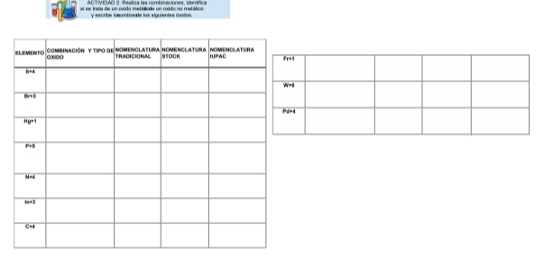 ACTIVIDAO 2. Reeliza las combisaciones, identífica
si se traás de un cxida metblicda un cido no metálico
y escribe losambrede las siguientes aodios