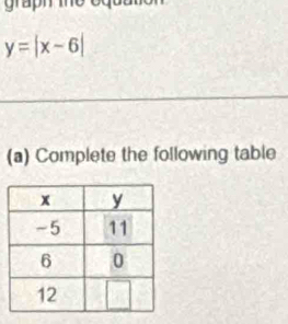 grapm
y=|x-6|
(a) Complete the following table