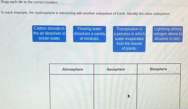 Drag each tile to the correct location. 
In each example, the hydrosphere is interacting with another subsystem of Earth. Identify the other subsystem. 
Carbon dioxide in Flowing water Transpiration is Lightning allows 
the air dissolves in dissolves a variety a process in which nitrogen atoms to 
ocean water. of minerals. water evaporates dissolve in rain. 
from the leaves 
of plants.