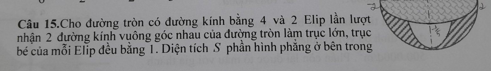 Câu 15.Cho đường tròn có đường kính bằng 4 và 2 Elip lần lượt 
nhận 2 đường kính vuông góc nhau của đường tròn làm trục lớn, trục 
bé của mỗi Elip đều bằng 1. Diện tích S phần hình phăng ở bên trong