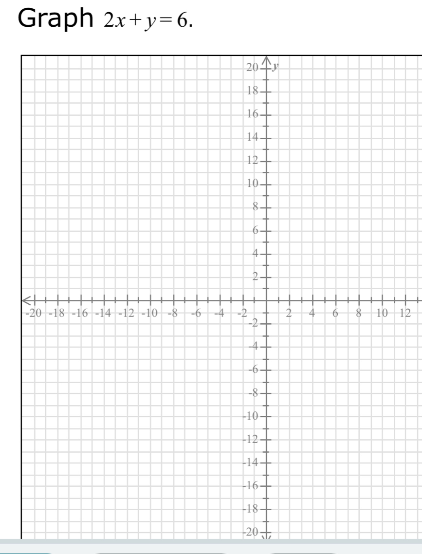 Graph 2x+y=6.
-12
-20