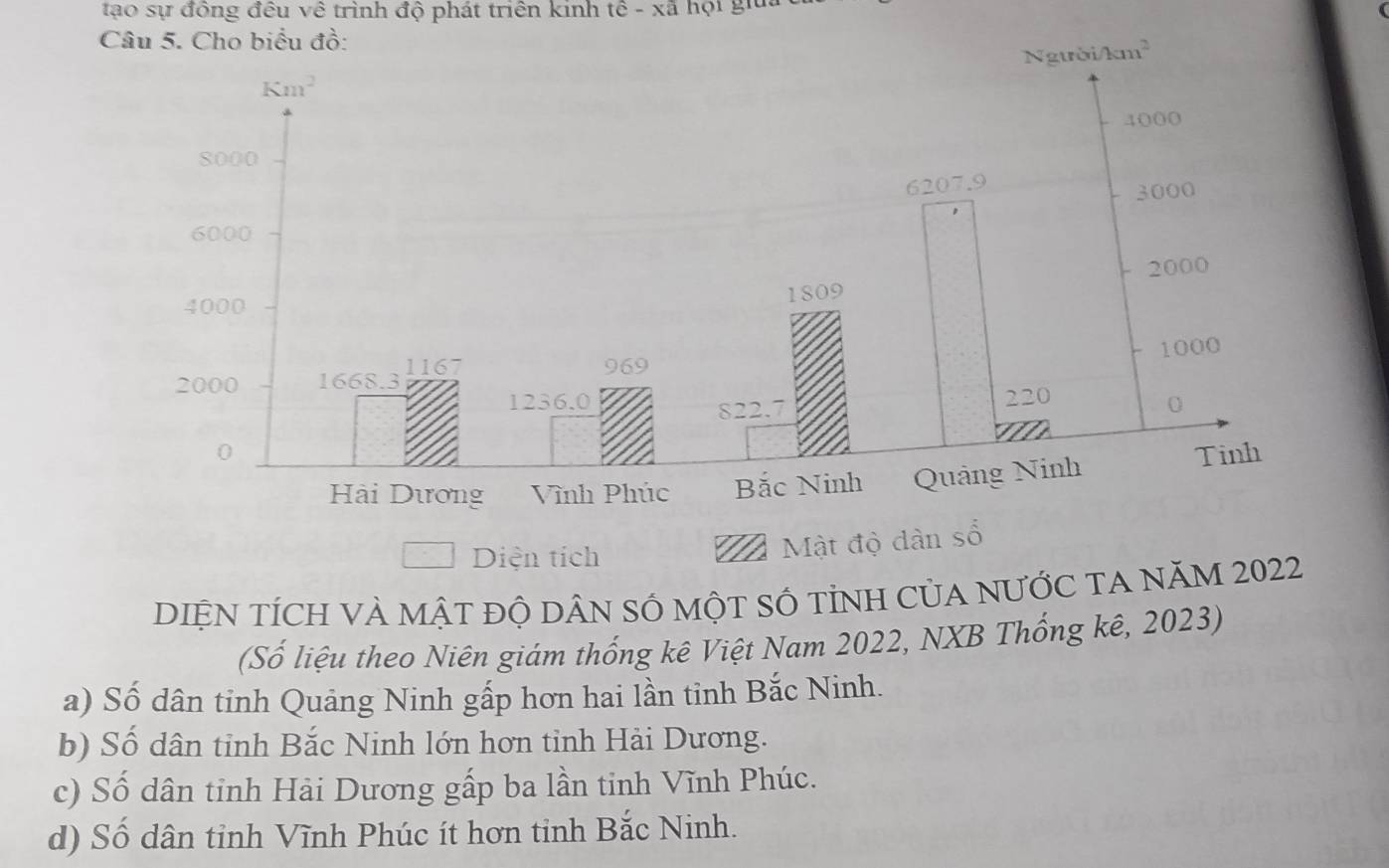 tạo sự đồng đêu về trình độ phát triên kinh tê - xã họi giua
Diện tích
Mật độ dàn số
DIỆN TÍCH VÀ MậT độ DÂN SÓ MộT SÓ TỉNH CủA NƯỚC TA NăM 2022
(Số liệu theo Niên giám thống kê Việt Nam 2022, NXB Thống kê, 2023)
a) Số dân tinh Quảng Ninh gấp hơn hai lần tỉnh Bắc Ninh.
b) Số dân tỉnh Bắc Ninh lớn hơn tỉnh Hải Dương.
c) Số dân tinh Hải Dương gấp ba lần tinh Vĩnh Phúc.
d) Số dân tinh Vĩnh Phúc ít hơn tinh Bắc Ninh.