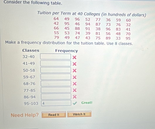 Consider the following table. 
Tuition per Term at 40 Colleges (in hundreds of dollars)
64 49 96 52 77 36 59 60
42 95 46 94 87 73 76 32
66 45 88 91 38 96 83 41
55 53 74 39 81 56 48 70
79 49 47 43 75 89 33 95
Make a frequency distribution for the tuition table. Use 8 classes. 
Classes Frequency
32-40 □ x
41-49 □
50-58 □
59-67 □
68-76 □
77-85 □ x
86-94 □
95-103 4 □ Great! 
Need Help? Read it Watch it