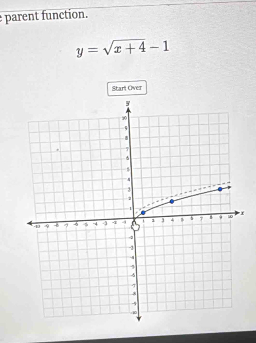 parent function.
y=sqrt(x+4)-1
Start Over