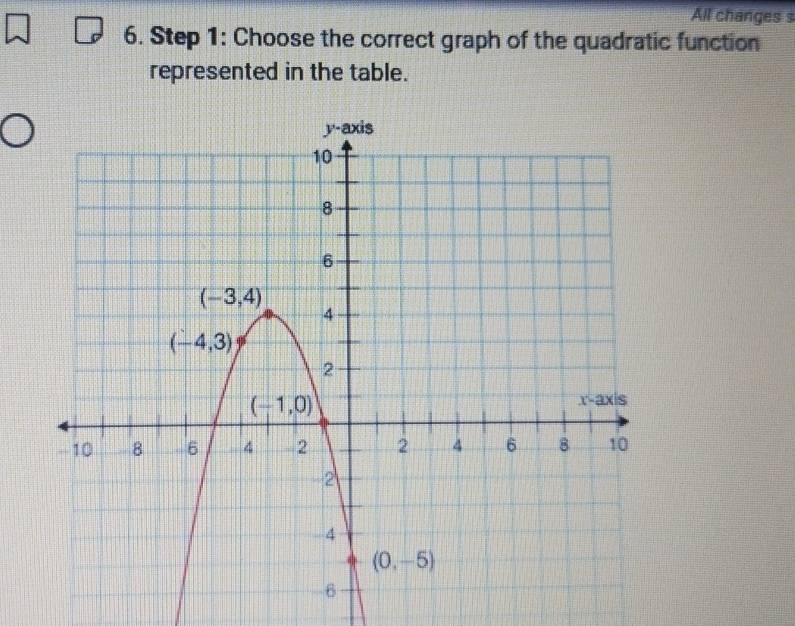 All changes s
6. Step 1: Choose the correct graph of the quadratic function
represented in the table.