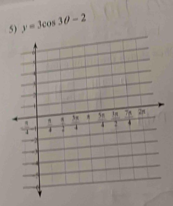 y=3cos 3θ -2