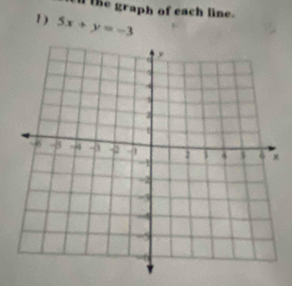 the graph of each line. 
1) 5x+y=-3