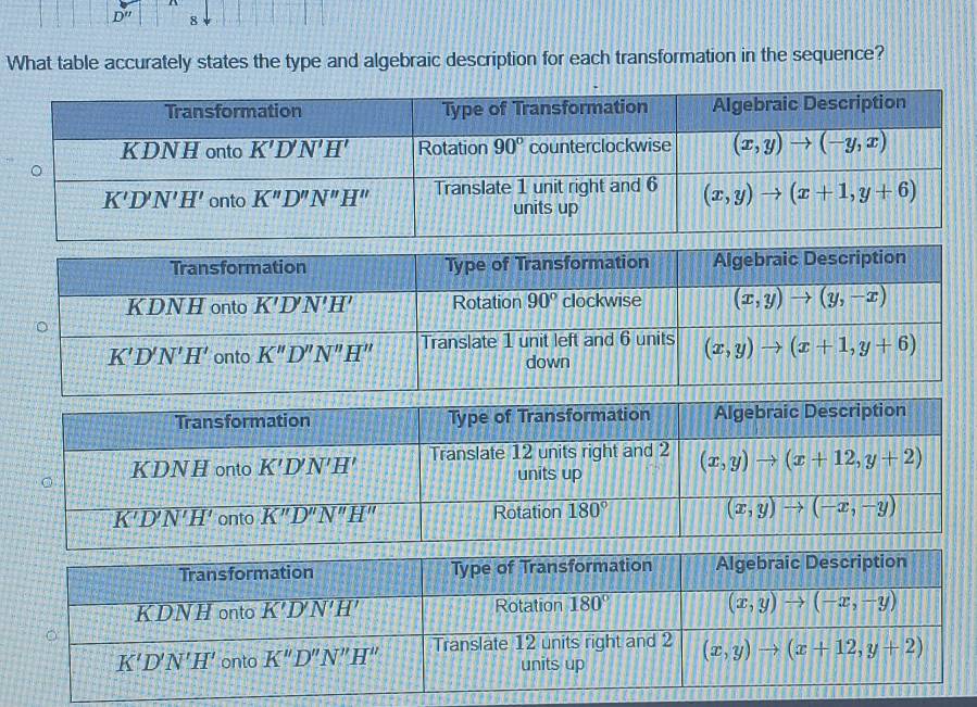 What table accurately states the type and algebraic description for each transformation in the sequence?