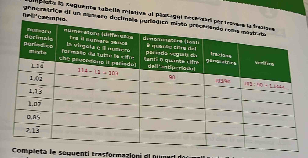 Upleta la seguente tabella relativa ai passaggi ne
nell'ese
generatrice di un numero de
Completa le seguenti trasformazioni di numeri decir