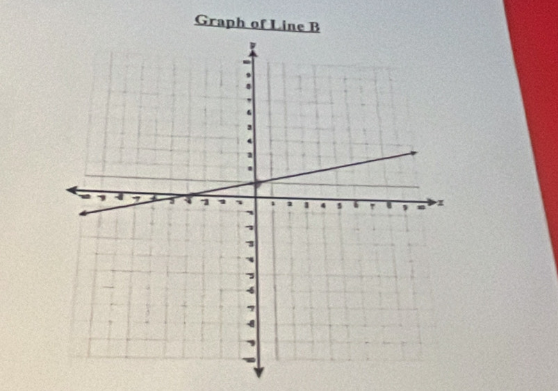 Graph of Line B