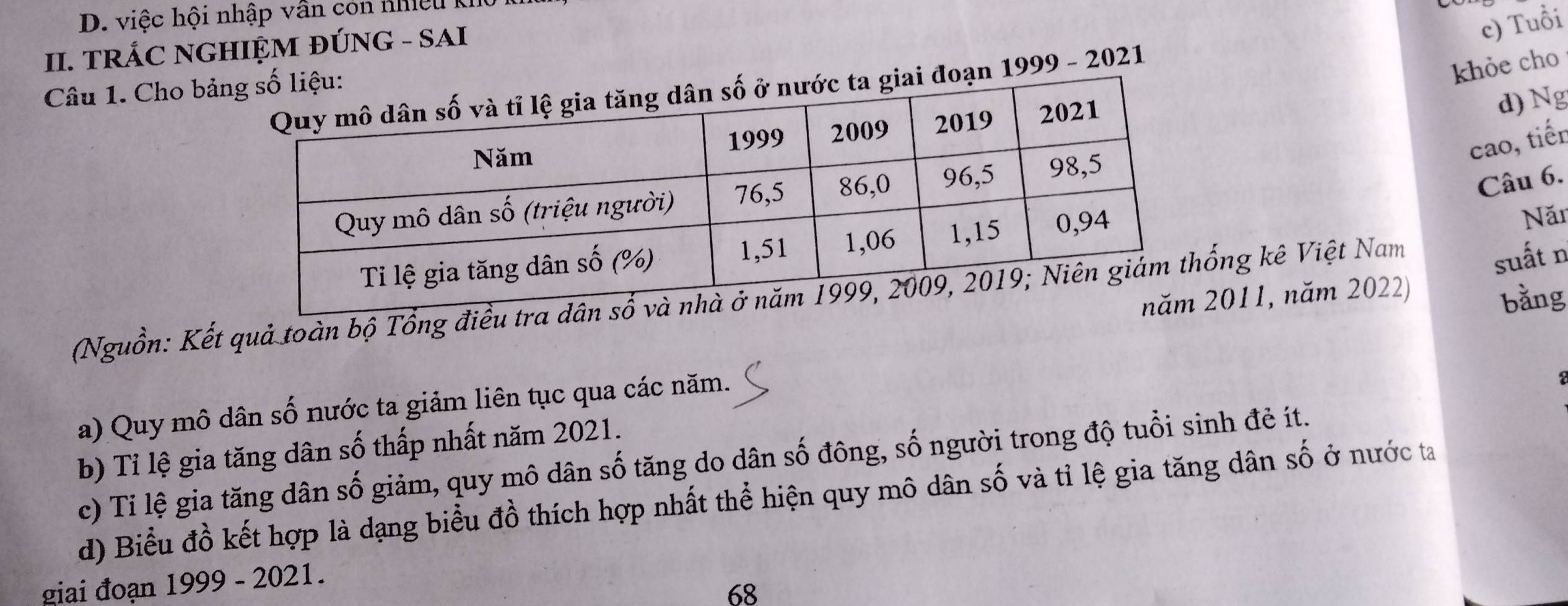 việc hội nhập vân còn nều k 
II. TRÁC NGHIỆM ĐÚNG - SAI 
c) Tuổi 
Câu 1. Cho bả: 
giai đoạn 1999 - 2021 
khỏe cho 
d) Ng 
cao, tiến 
Câu 6. 
Năn 
suất n
2011, năm 2022) 
bằng 
(Nguồn: Kết quả toàn bộ Tổng điều ng kê Việt Nam 
a) Quy mô dân số nước ta giảm liên tục qua các năm. 
b) Tỉ lệ gia tăng dân số thấp nhất năm 2021. 
c) Tỉ lệ gia tăng dân số giảm, quy mô dân số tăng do dân số đông, số người trong độ tuổi sinh đẻ ít. 
d) Biểu đồ kết hợp là dạng biểu đồ thích hợp nhất thể hiện quy mô dân số và tỉ lệ gia tăng dân số ở nước ta 
giai đoạn 1999 - 2021. 
68