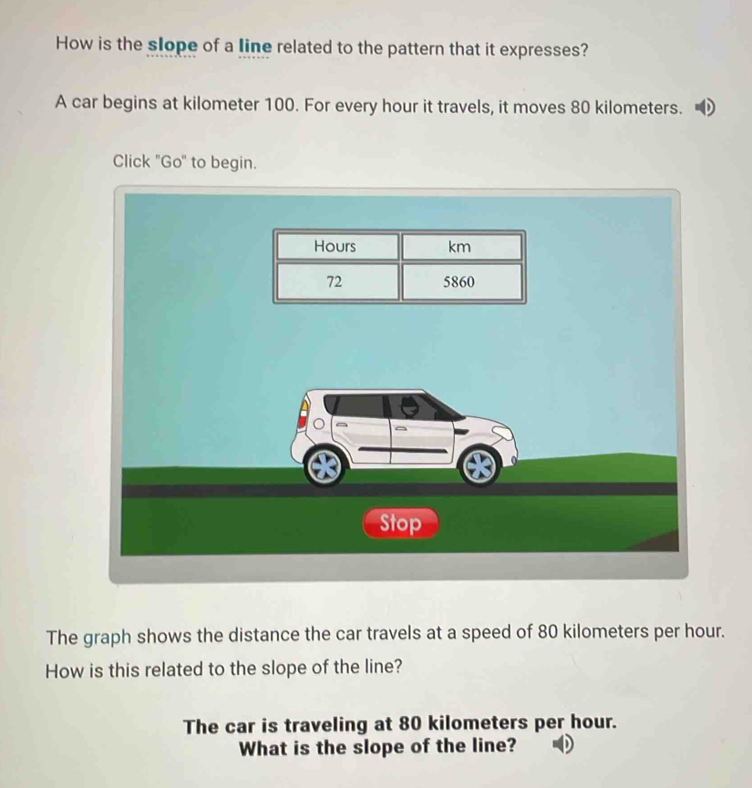 How is the slope of a line related to the pattern that it expresses? 
A car begins at kilometer 100. For every hour it travels, it moves 80 kilometers. 
Click "Go" to begin. 
The graph shows the distance the car travels at a speed of 80 kilometers per hour. 
How is this related to the slope of the line? 
The car is traveling at 80 kilometers per hour. 
What is the slope of the line?