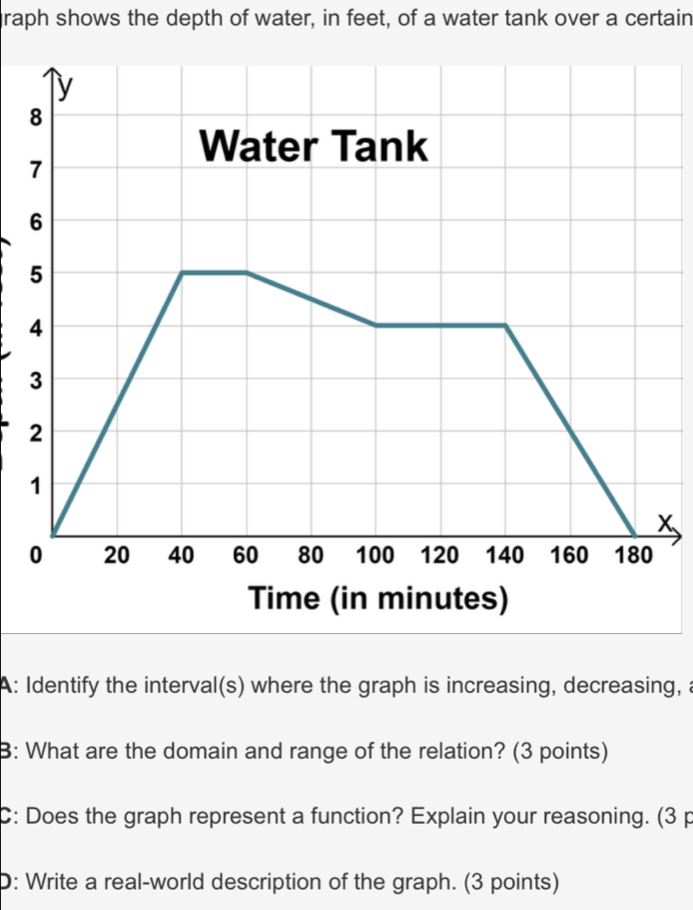 Solved: graph shows the depth of water, in feet, of a water tank over a ...