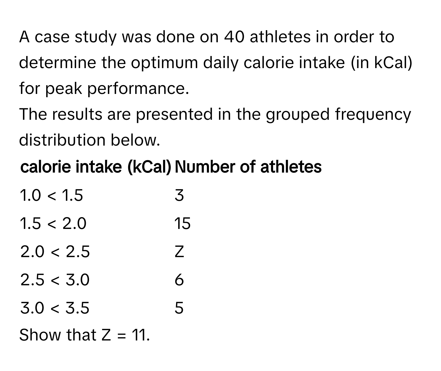 A case study was done on 40 athletes in order to determine the optimum daily calorie intake (in kCal) for peak performance.

The results are presented in the grouped frequency distribution below.
calorie intake (kCal) | Number of athletes
------- | --------
1.0 < 1.5 | 3
1.5 < 2.0 | 15
2.0 < 2.5 | Z
2.5 < 3.0 | 6
3.0 < 3.5 | 5

Show that Z = 11.