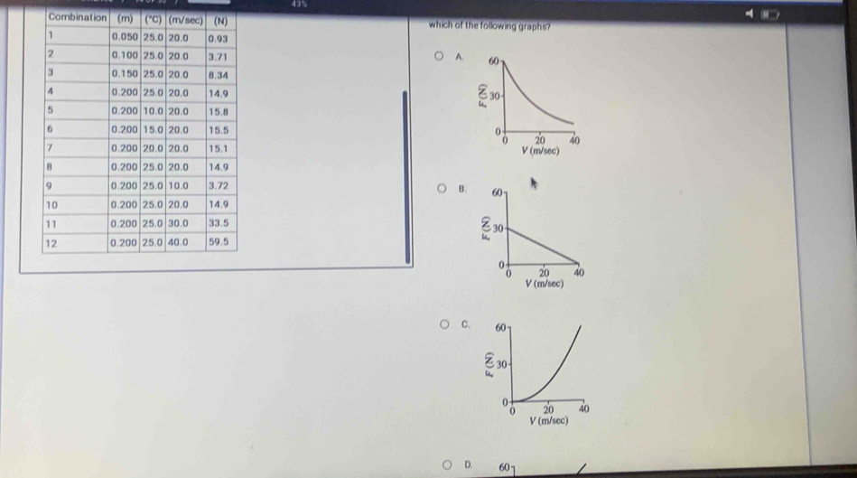 43%
which of the following graphs?
A.

B.
D. 60