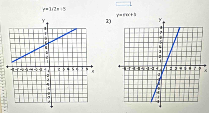 y=1/2x+5
y=mx+b
2)
x