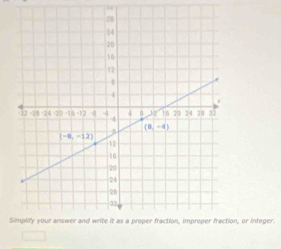 Sn, or integer.