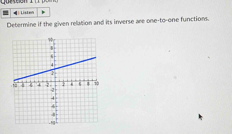 Listen 
Determine if the given relation and its inverse are one-to-one functions.