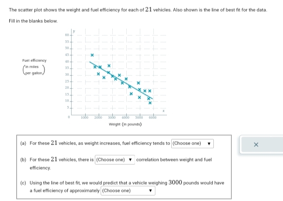 Solved: The scatter plot shows the weight and fuel efficiency for each ...