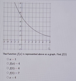 Find f(1)
x=1
f(x)=4
f(1)=4
f(1)=7
x=4