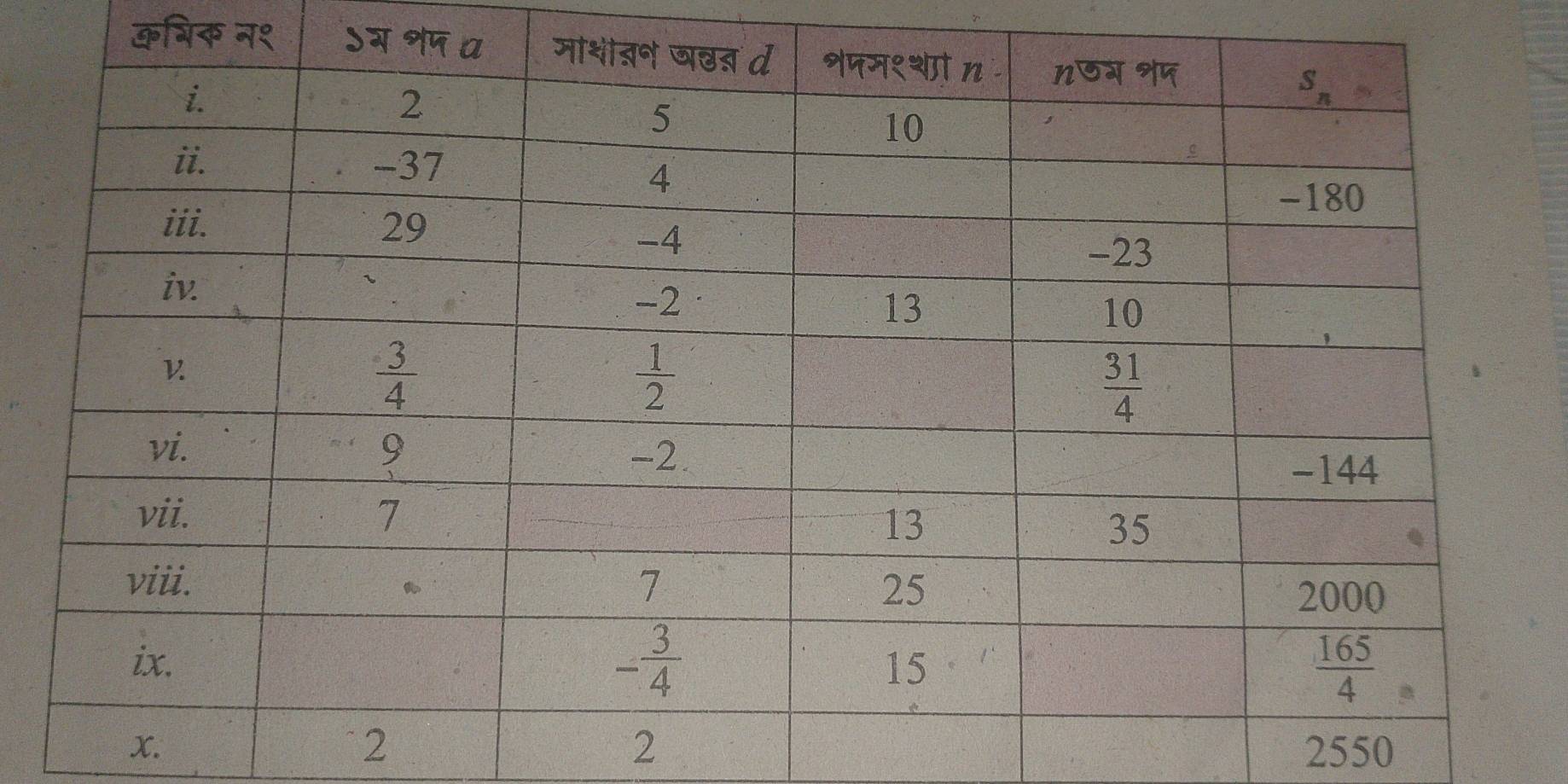 कबिक न१ 
2
x. 2550