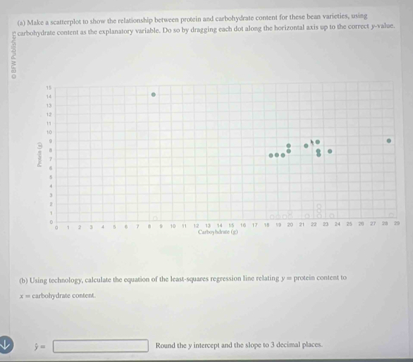 Make a scatterplot to show the relationship between protein and carbohydrate content for these bean varieties, using 
carbohydrate content as the explanatory variable. Do so by dragging each dot along the horizontal axis up to the correct y -value.
15
14
13
12
t0
9
B
2 7
6
5
4
3
2
1
0
13 14 15 16 17 18 19 20 21 22 23 24 25 20 27 28 29
0 1 2 3 4 5 6 7 B 9 10 11 12 Carboyhdrate (g) 
(b) Using technology, calculate the equation of the least-squares regression line relating y = protein content to
x= carbohydrate content. 
↓ hat y=□ Round the y intercept and the slope to 3 decimal places.