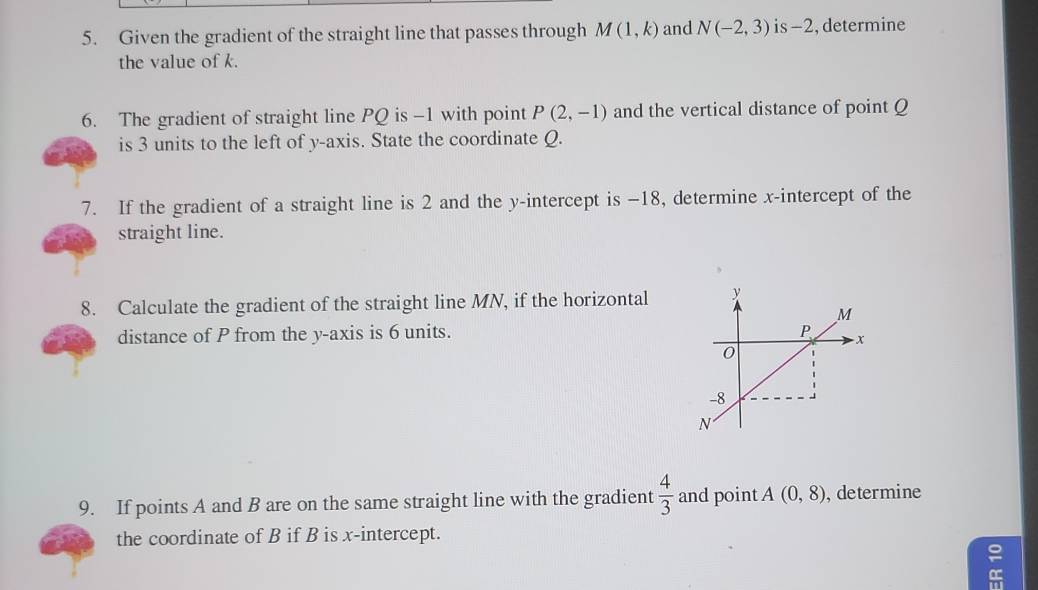 Given the gradient of the straight line that passes through M(1,k) and N(-2,3) is -2, determine 
the value of k. 
6. The gradient of straight line PQ is -1 with point P(2,-1) and the vertical distance of point Q
is 3 units to the left of y-axis. State the coordinate Q. 
7. If the gradient of a straight line is 2 and the y-intercept is −18, determine x-intercept of the 
straight line. 
8. Calculate the gradient of the straight line MN, if the horizontal 
distance of P from the y-axis is 6 units. 
9. If points A and B are on the same straight line with the gradient  4/3  and point A(0,8) , determine 
the coordinate of B if B is x-intercept. 
=