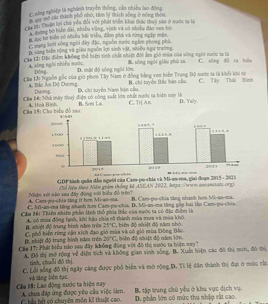 C. nông nghiệp là nghành truyền thống, cần nhiều lao động.
D. quy mô các thành phố nhỏ, tâm lý thích sống ở nông thôn
Câu 11: Thuận lợi chủ yếu đối với phát triển khai thác thuý sản ở nước ta là
A. đường bờ biển dài, nhiều vũng, vịnh và có nhiều đảo ven bờ.
B. dọc bờ biển có nhiều bãi triều, đầm phá và rừng ngập mặn.
C. mạng lưới sông ngòi dảy đặc, nguồn nước ngầm phong phú.
D. vùng biển rộng và giàu nguồn lợi sinh vật, nhiều ngư trường.
Câu 12: Đặc điểm không thể hiện tính chất nhiệt đới ẩm gió mùa của sông ngồi nước ta là
A. sông ngòi nhiều nước. B. sông ngòi giàu phù sa. C. sông đồ ra biển
Đông. D. mật độ sông ngòi lớn.
Câu 13: Nguồn gốc của gió phơn Tây Nam ở đồng bằng ven biển Trung Bộ nước ta là khổi khí từ
A. Bắc Ấn Độ Dương. B. chí tuyển Bắc bán cầu. C. Tây Thái Bình
Dương. D. chí tuyến Nam bán cầu.
Câu 14: Nhà máy thuỷ điện có công suất lớn nhất nước ta hiện nay là
A. Hoà Bình. B. Sơn La. C. Trj An. D. Yaly.
Câu 15: Cho biểu đồ sau:
□Cam-pu-chia
GDP bình quân đầu người của Cam-pu-chia và Mi-an-ma, giai đoạn 2015 - 2021
(Số liệu theo Niên giám thống kê ASEAN 2022, https://www.aseanstats.org)
Nhận xét nào sau đây đúng với biểu đồ trên?
A. Cam-pu-chia tăng ít hơn Mi-an-ma. B. Cam-pu-chia tăng nhanh hơn Mi-an-ma
C. Mi-an-ma tăng nhanh hơn Cam-pu-chia. D. Mi-an-ma tăng gấp hai lần Cam-pu-chia.
Câu 16: Thiên nhiên phần lãnh thổ phía Bắc của nước ta có đặc điểm là
A. có mùa đông lạnh, khí hậu chia rõ thành mùa mưa và mùa khô.
B. nhiệt độ trung bình năm trên 25°C , biên độ nhiệt độ năm nhỏ.
C. phổ biến rừng cận xích đạo gió mùa và có gió mùa Đông Bắc.
D. nhiệt độ trung bình năm trên 20°C *, biên độ nhiệt độ năm lớn.
Câu 17: Phát biểu nào sau đây không đúng với đô thị nước ta hiện nay?
A. Đô thị mở rộng về diện tích và không gian sinh sống.  B. Xuất hiện các đô thị mới, đô thị
tinh, chuỗi đô thị.
C. Lối sống đô thị ngày càng được phố biến và mở rộng.D. Ti lệ dân thành thị đạt ở mức rắt
và tăng liên tục.
Câu 18: Lao động nước ta hiện nay
A. chưa đáp ứng được yêu cầu việc làm.  B. tập trung chủ yếu ở khu vực dịch vụ.
C hầu hết có chuyên môn kĩ thuật cao. D. phần lớn có mức thu nhập rắt cao.