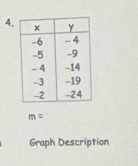 m=
Graph Description