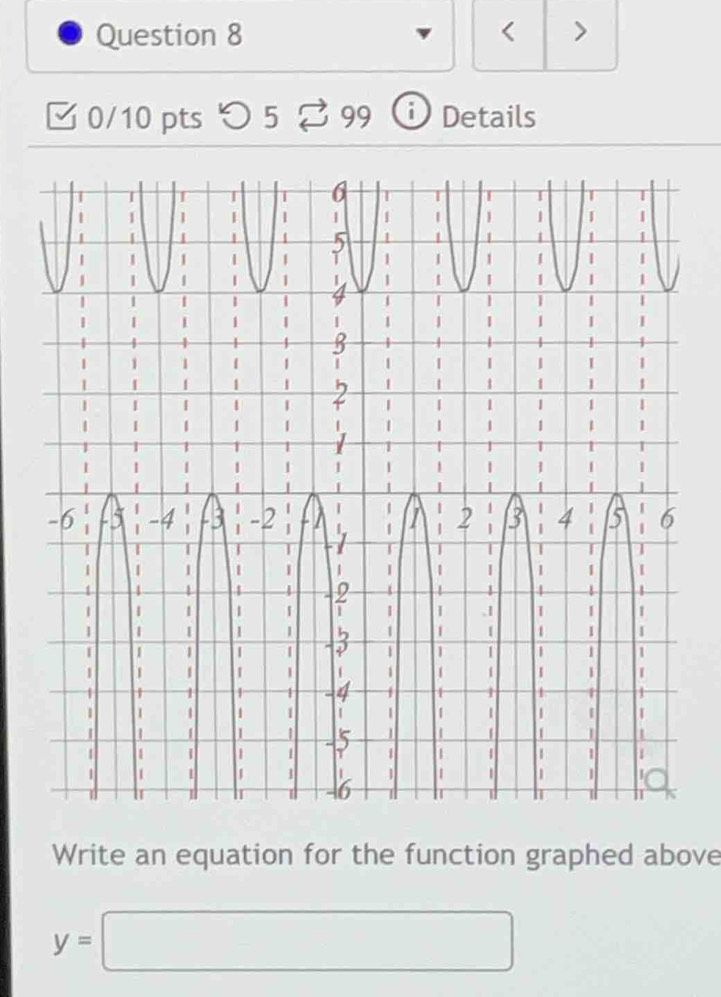 < > 
[ 0/10 pts つ 5 ? 99 ⓘ Details 
Write an equation for the function graphed above
y=□