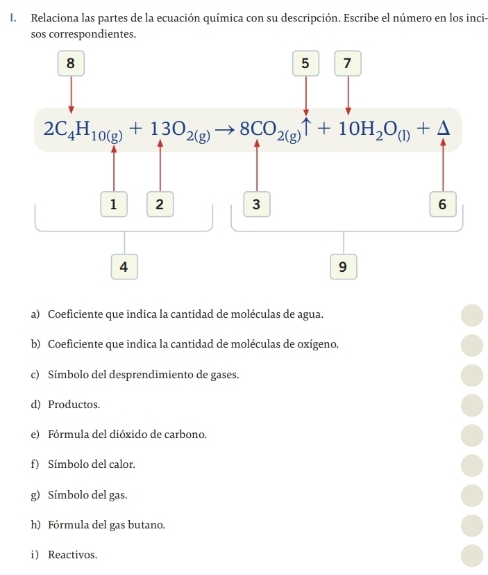 Relaciona las partes de la ecuación química con su descripción. Escribe el número en los inci-
sos correspondientes.
a) Coeficiente que indica la cantidad de moléculas de agua.
b) Coeficiente que indica la cantidad de moléculas de oxígeno.
c) Símbolo del desprendimiento de gases.
d) Productos.
e) Fórmula del dióxido de carbono.
f) Símbolo del calor.
g) Símbolo del gas.
h) Fórmula del gas butano.
i Reactivos.