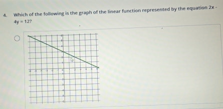 Solved: Which of the following is the graph of the linear function ...