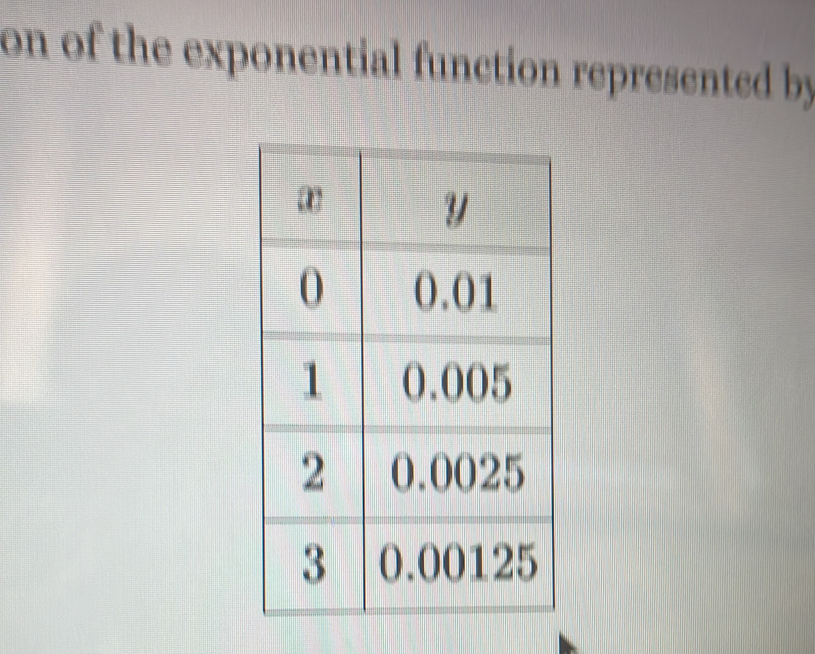 on of the exponential function represented by