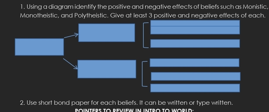 Using a diagram identify the positive and negative effects of beliefs such as Monistic, 
Monotheistic, and Polytheistic. Give at least 3 positive and negative effects of each. 
2. Use short bond paper for each beliefs. It can be written or type written. 
POINTERS TO REVIEW IN INTRO TO WORLD: