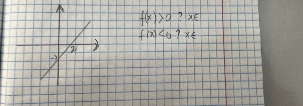 f(x)>0 x∈
f(x)<0</tex> 7 x∈