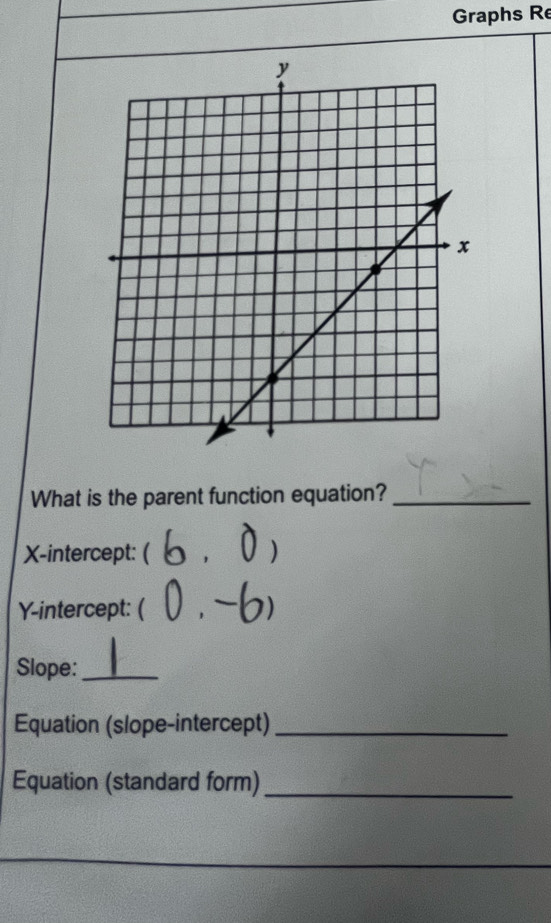 Graphs Re 
What is the parent function equation?_ 
X-intercept: ( _' ) 
Y-intercept:  7 D 
Slope:_ 
Equation (slope-intercept)_ 
Equation (standard form)_