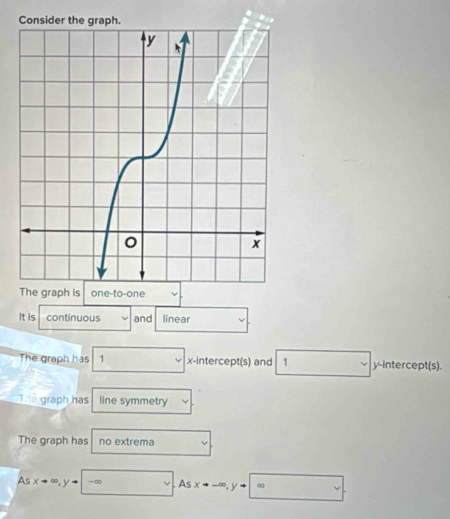 Consider the graph.
The graph is one-to-one
It is continuous and linear
The graph has 1* -intercint(s)t(s) and 1 y-intercept(s).
The graph has line symmetry J 
The graph has no extrema
As _5xto ∈fty , yto -∈fty . AsXto -∈fty , yto ∈fty .