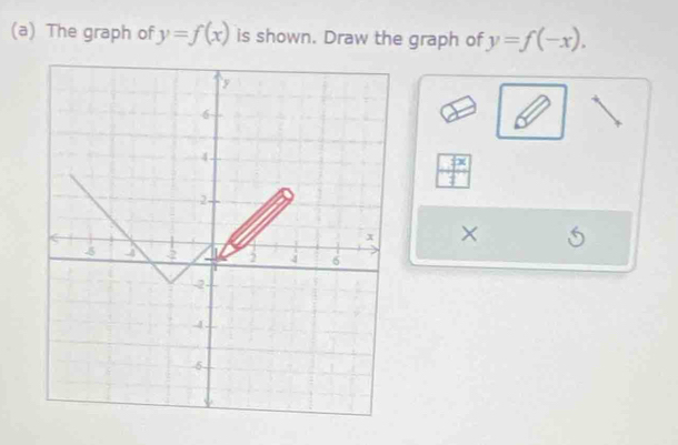 The graph of y=f(x) is shown. Draw the graph of y=f(-x).
fx
× .^4